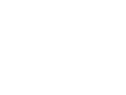 Our Operating System - Diagnose, Deploy, Learn, Design
